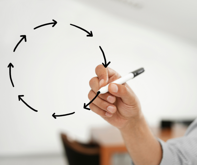 An image to represent an open feedback loop